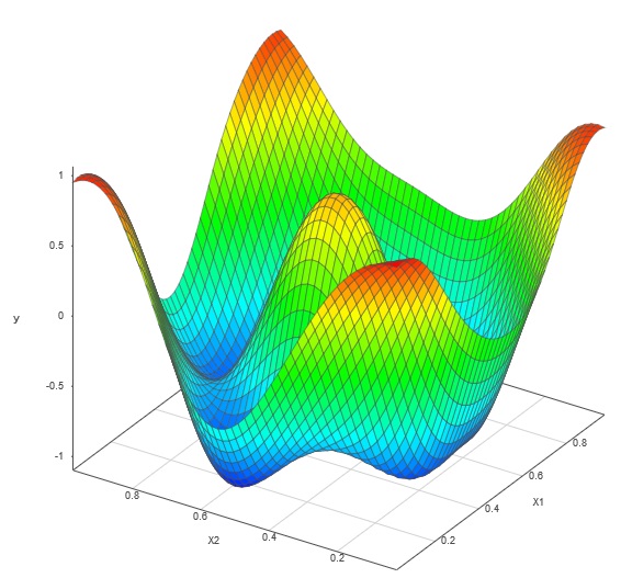 Surface prediction resulting from an adaptive design of experiments.