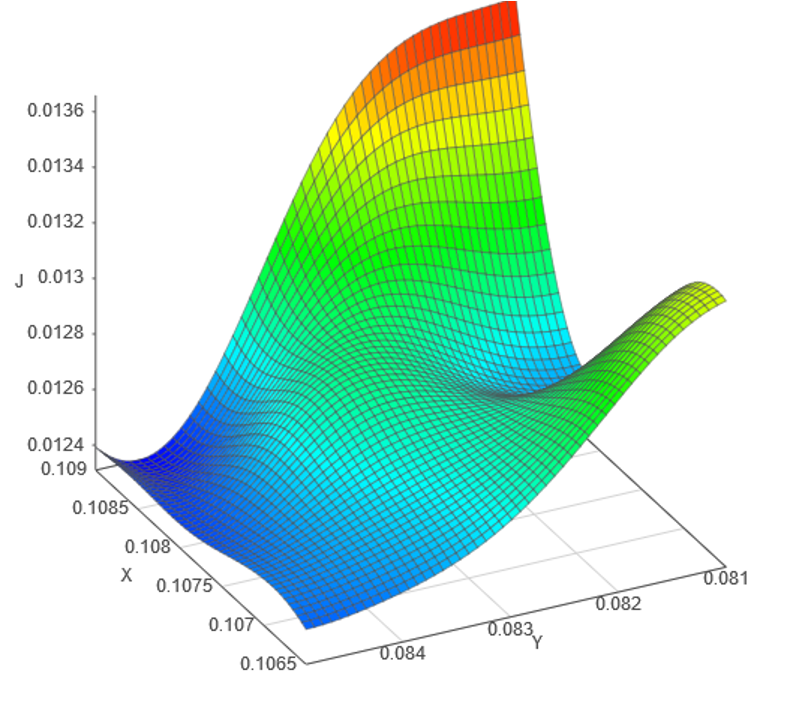 Emulation surface for a FEA fatigue simulation.