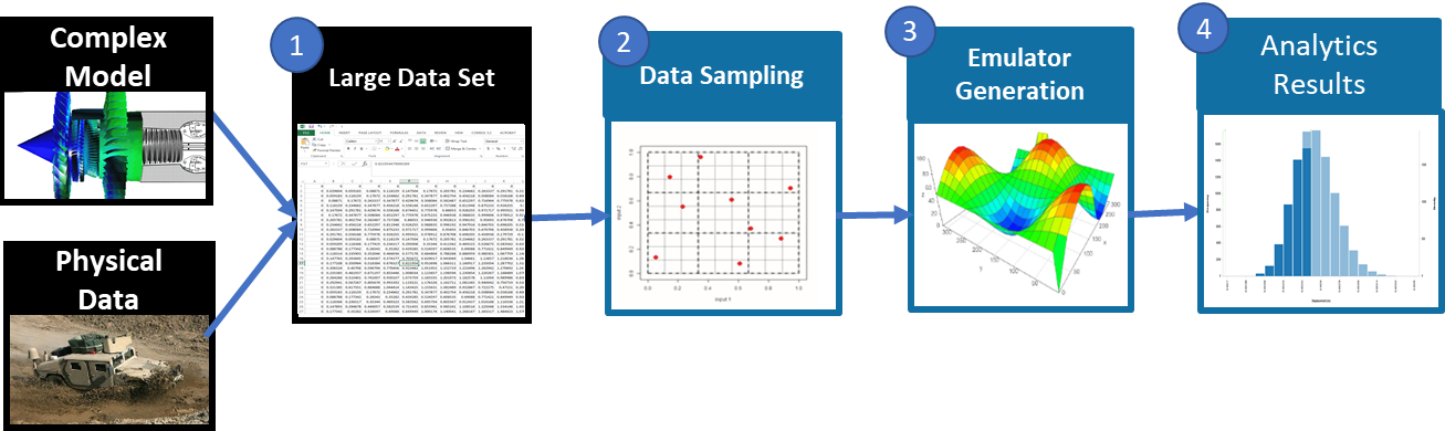 Data Sampling | SmartUQ