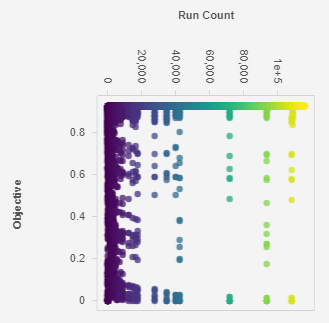 sampling path of global optimizer